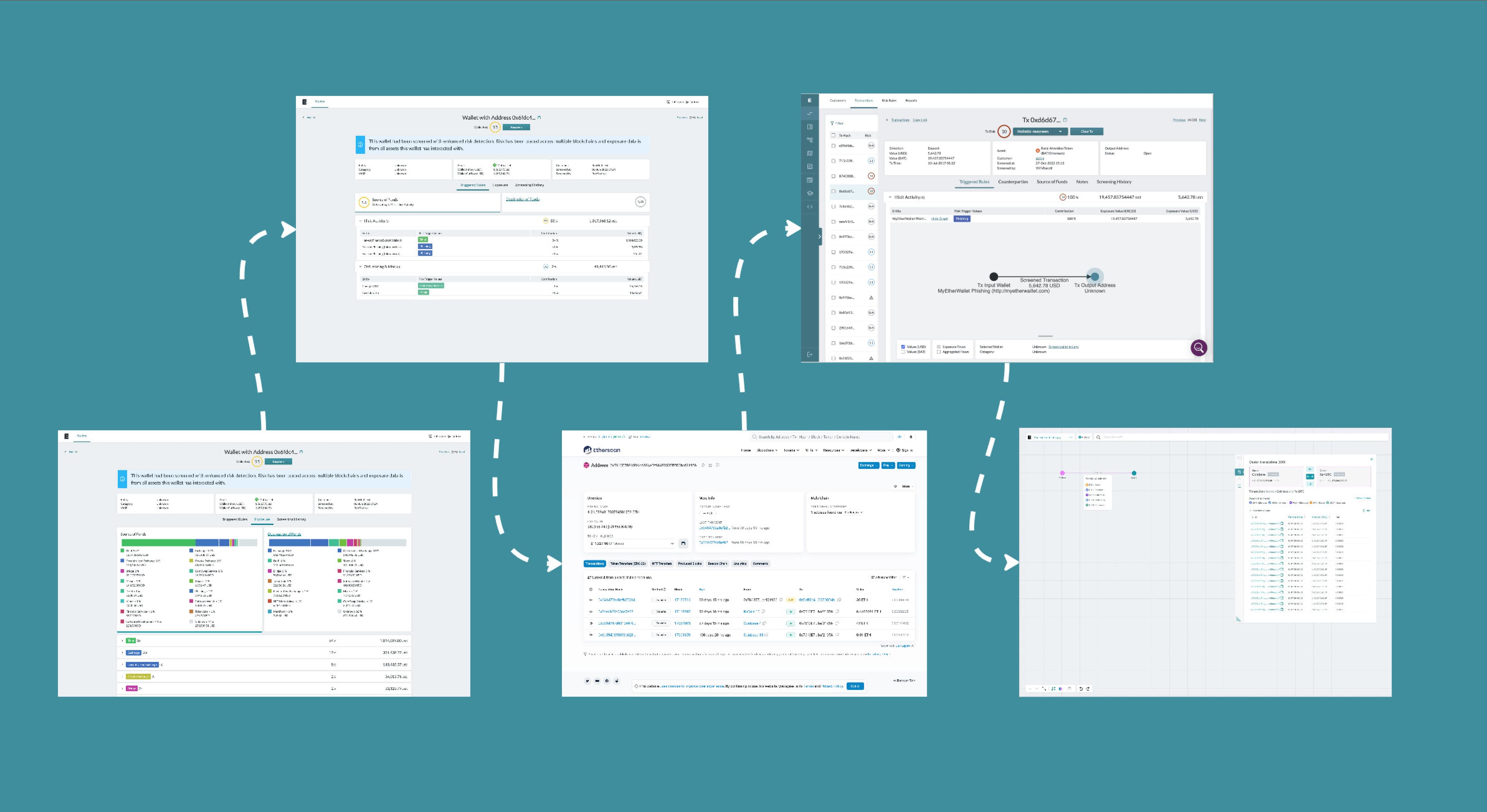 The old journey, across 4 seperate apps, needed to investigate a suspicious wallet