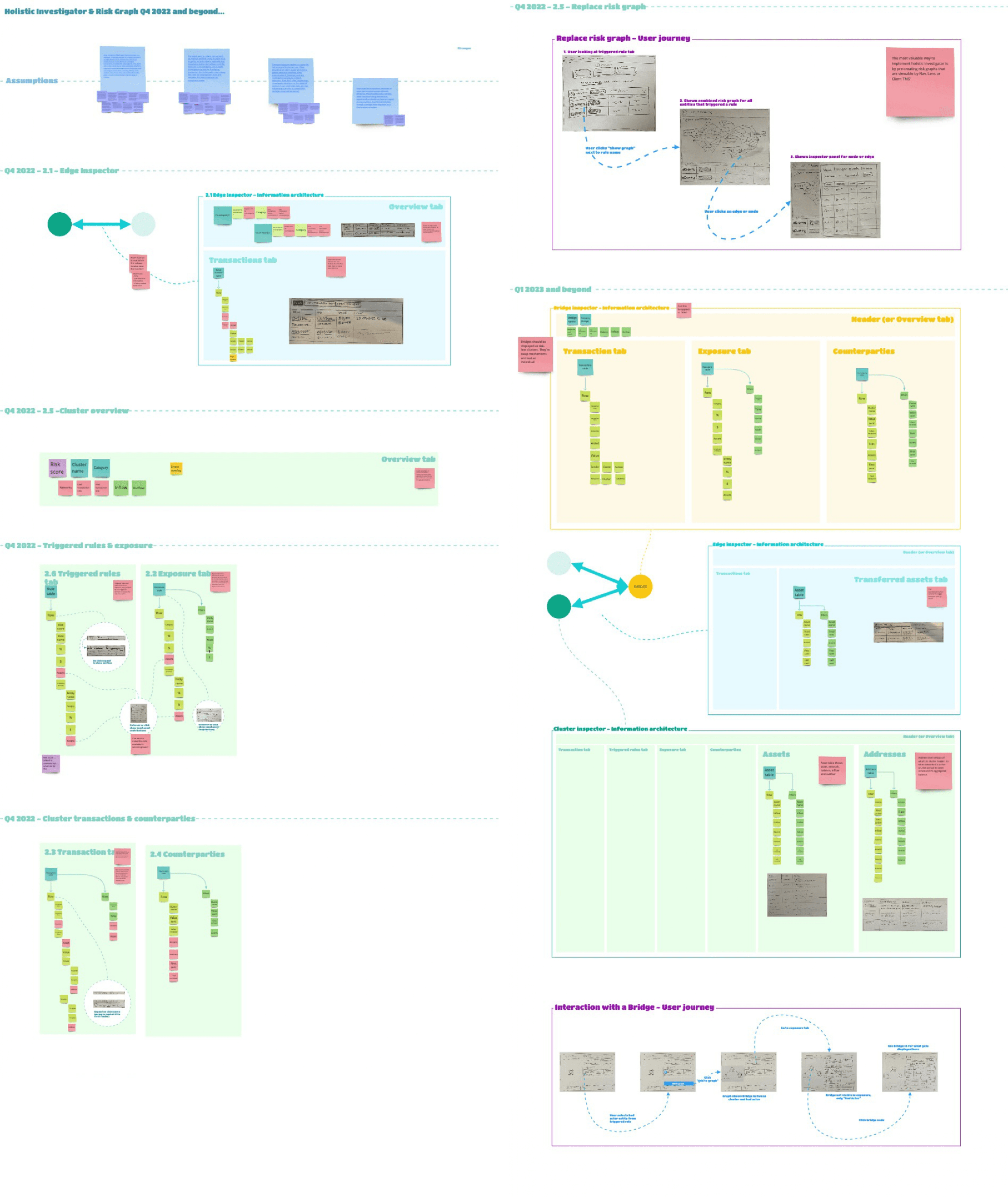 A refined version of the information architecture diagram