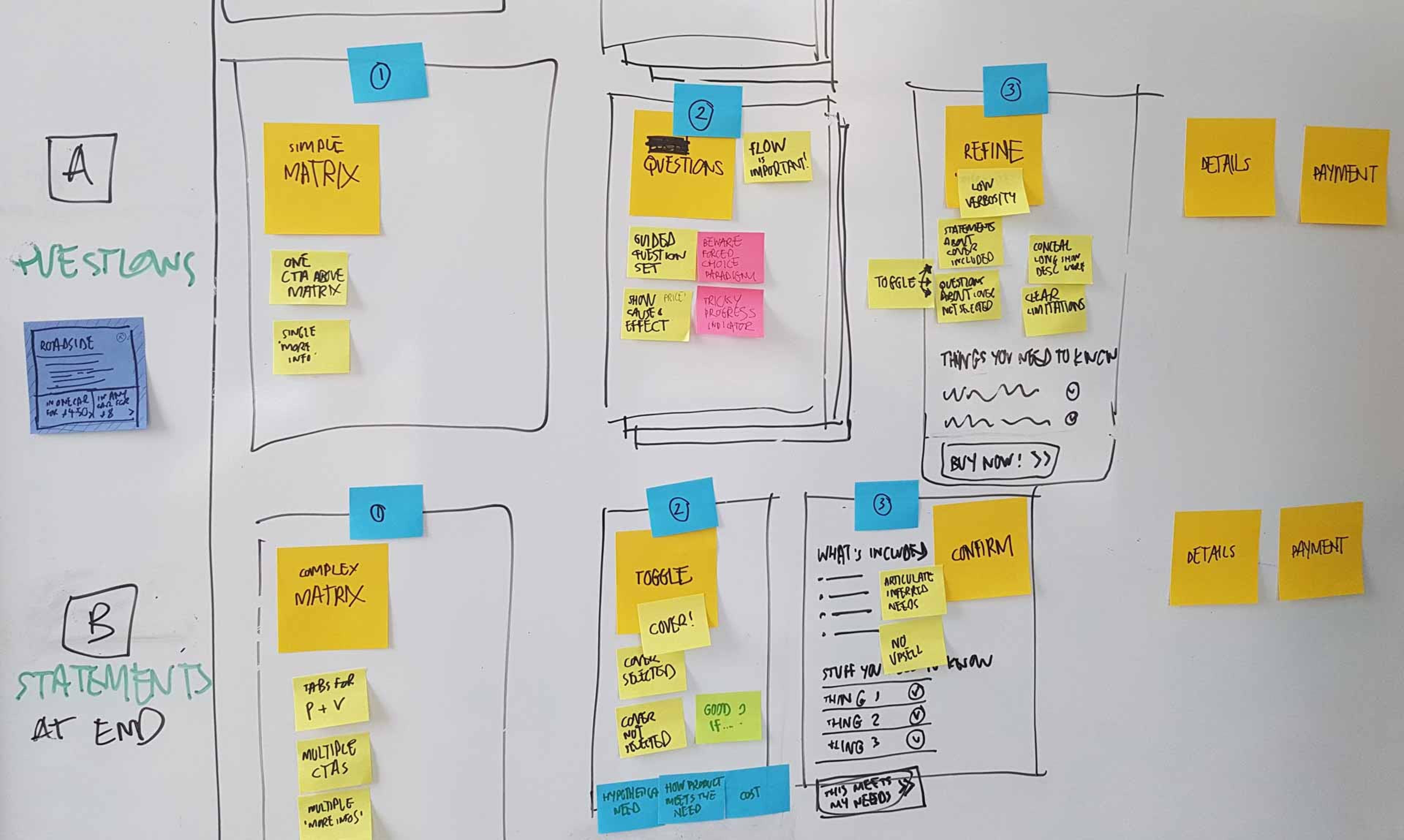Information architecture for variants of the prototype